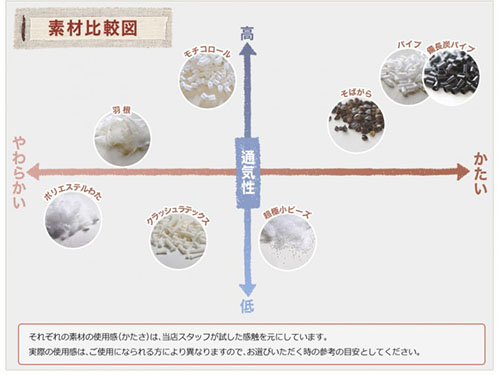 セレクト枕_素材比較図