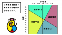 運命の出会いが簡単に!? 日本酒選びのカギはラベルにあり