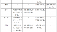 相手の本音、0.2秒で見抜く