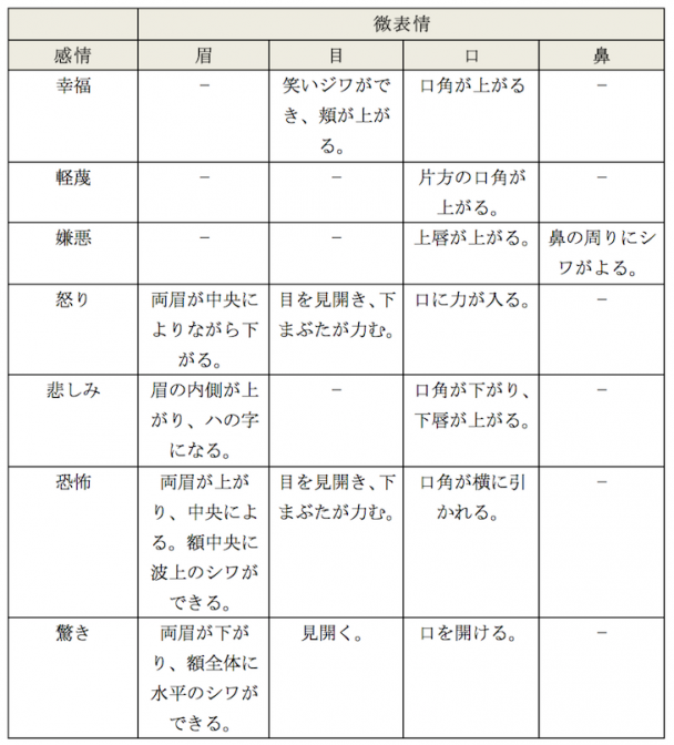 微表情