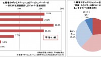 【さてなんのことでしょう？】必ず使うのに、邪魔だと感じられる悲しいオフィスグッズとは？