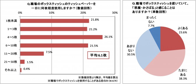 【さてなんのことでしょう？】必ず使うのに、邪魔だと感じられる悲しいオフィスグッズとは？