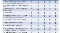 あなたのやり抜く力レベルは？