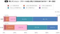 “ご近所付き合い”みんなはどうしてる？賃貸と持ち家での違いを調査