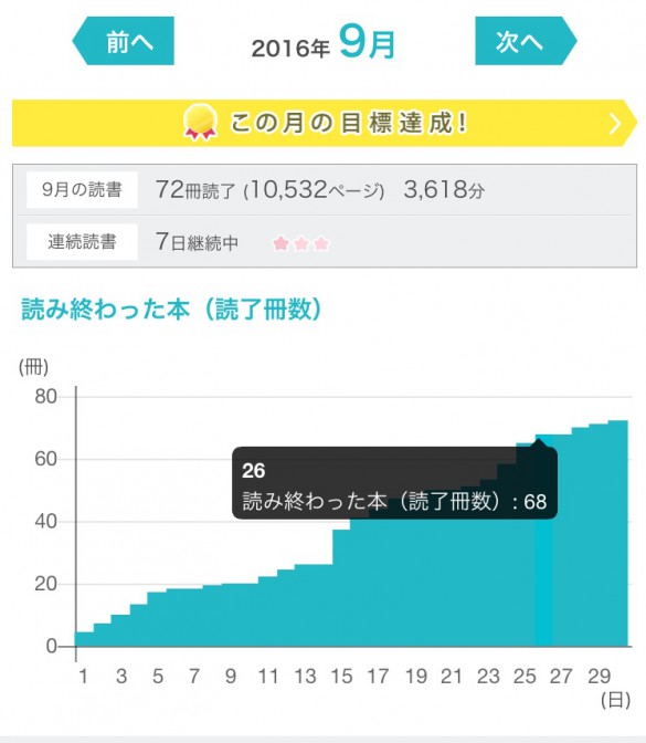 読書カレンダー