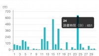 読書を三日坊主にしない