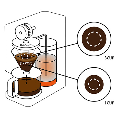 コーヒーメーカー