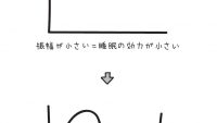 眠気を我慢するのはNG!? パフォーマンスを高めるための眠り方とは