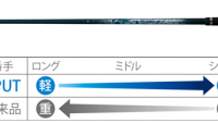 100切り達成も夢じゃない。アマチュアゴルファーの悩みを解決するクラブでスコアアップ！