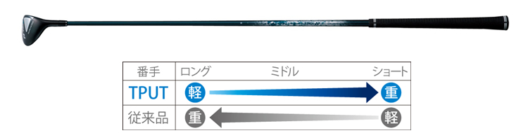 TRIPRINCIPLEユーティリティー_4