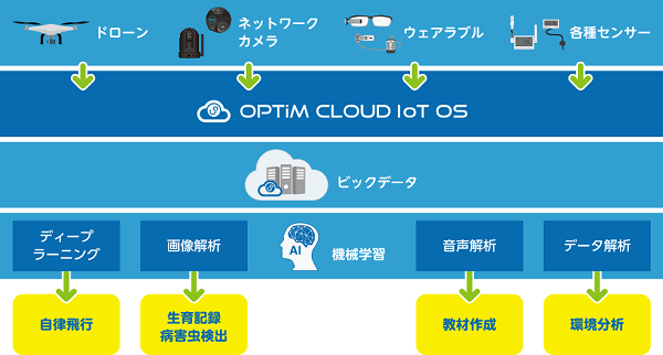 農業用ドローン 無人害虫駆除