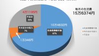 老後資金として必要なのは〇〇〇万円! 賢い貯蓄法で貯めよう