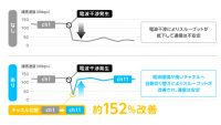 スマホ時代に必須のWi-Fiルーター。信頼の「Aterm」シリーズを徹底解説