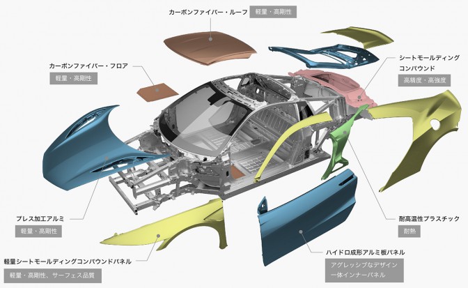 新型NSX