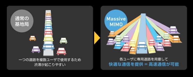 スマホ通信はやがて5Gへ。僕らの通信環境はどう進化するのか？ 5