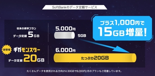 スマホ通信はやがて5Gへ。僕らの通信環境はどう進化するのか？ 7