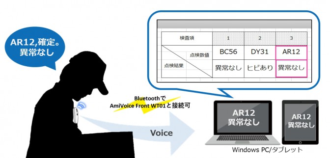 音声認識キーボード入力システム「AmiVoice® keyboard」