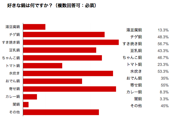 好きな鍋