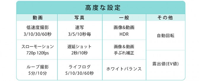 世界一小さい、多機能カメラ