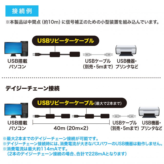 USBリピーターケーブル「KB-USB-R220」