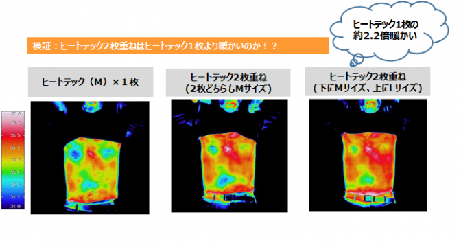 ヒートテック重ね着が暖かい