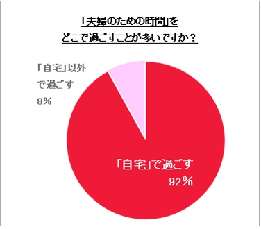 いい夫婦の秘訣は屋上リビング