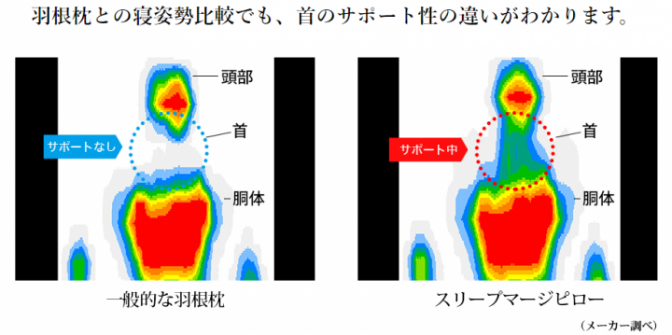 ASMOT×KURABO コラボレーション枕 スリープマージピロー