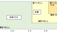 やっと買える 特別なりんご