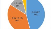 テッパンで盛り上がる宴会芸