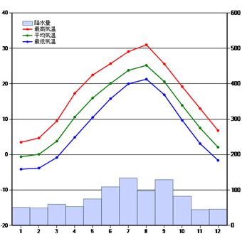 長野県の年間降水量(統計期間 1981~2010)