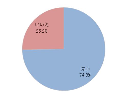 【Q1】来年、年賀状を出す予定ですか？