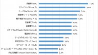 エンジニアがうなる製品2016