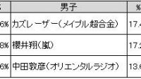 親を超えたい子は半数も