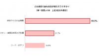 猫と犬 年間支出が多いのは？