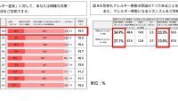 花粉症の未就学児は48.2％