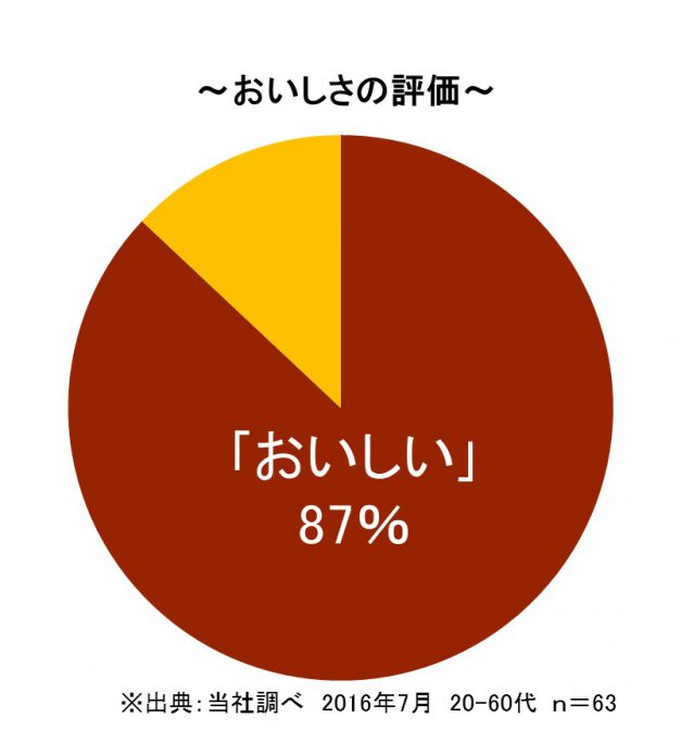 雪印コーヒーソフト