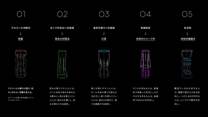 お前のDNAはどんなビールグラスを欲しがってるんだ？ 遺伝子から作る「Suntory DNA GLASS Project」 #プレミアムフライデー 3