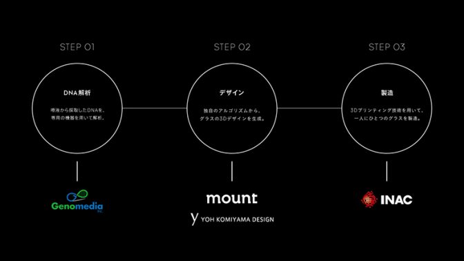 お前のDNAはどんなビールグラスを欲しがってるんだ？ 遺伝子から作る「Suntory DNA GLASS Project」 #プレミアムフライデー 4