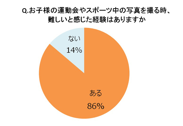 プロの一眼テク