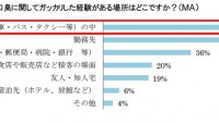 7割の外国人に口臭いと言われる国