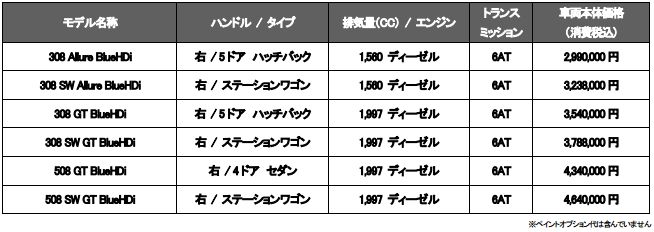 価格・スペック