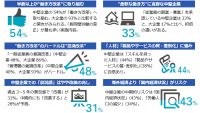 中堅企業の33％が副業を認め、半数以上が働き方改革に取り組む時代に