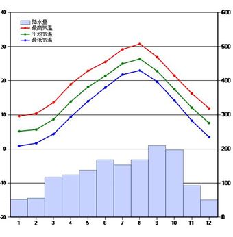長野県の年間降水量(統計期間 1981~2010)