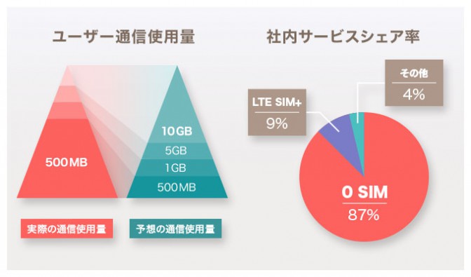 0 SIM_2