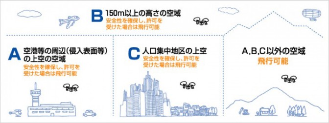 ドローン専用練習場「ブーメラン」