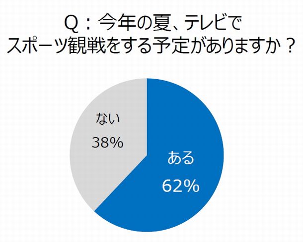 疲れ目なあなたに朗報　翌朝もスッキリ！夜中もスポーツ観戦を楽しめちゃう方法とは？