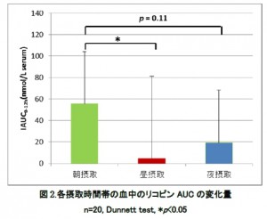 図2