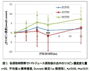 図1