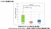 朝飲むといいって知ってた？