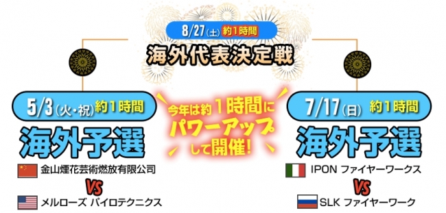 花火世界No.1は？ハウステンボスで「第8回世界花火師競技会」開催